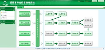 信息系統(tǒng)集成服務(wù) 推動企業(yè)數(shù)字化轉(zhuǎn)型的關(guān)鍵力量