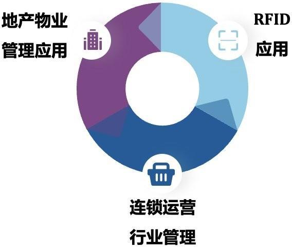 完善的企業(yè)管理信息服務(wù)及系統(tǒng)解決方案